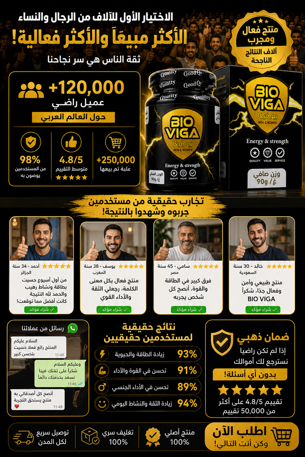Bio Viga تجارب العملاء